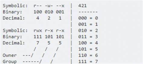 chmod 775|chmod 775 meaning.